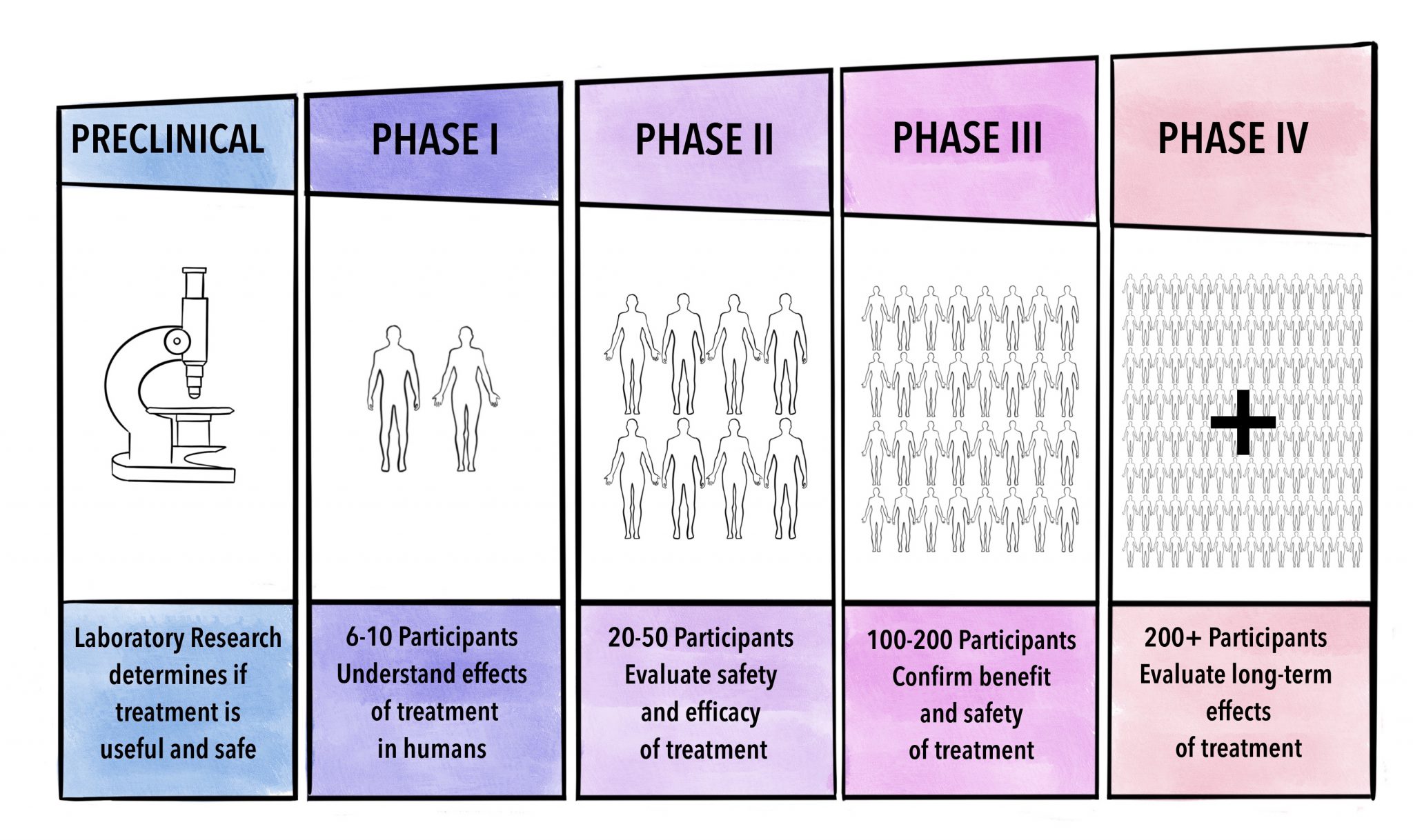 clinical-trials-gene-vision